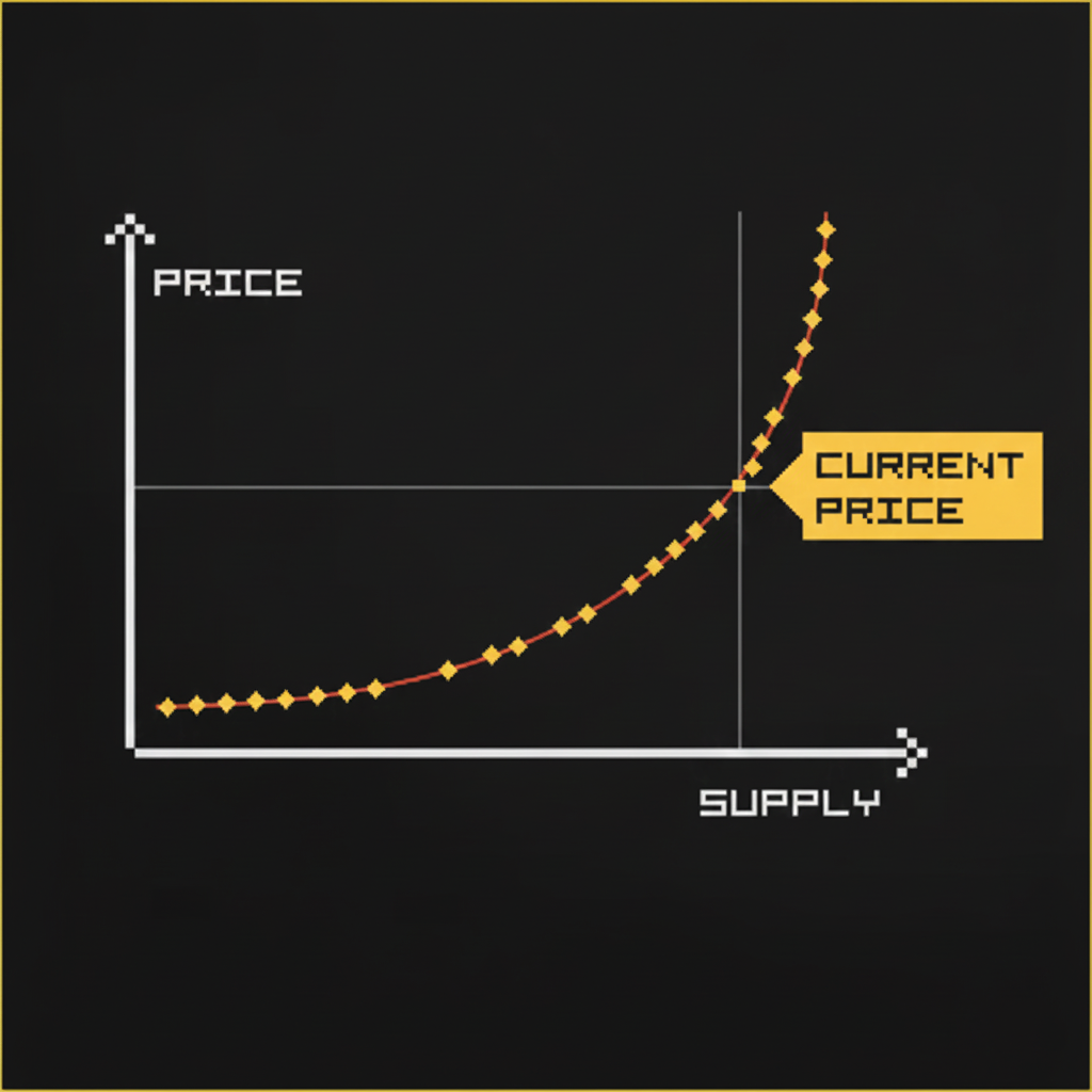 Bonding curve showing price increasing with square root of circulating supply
